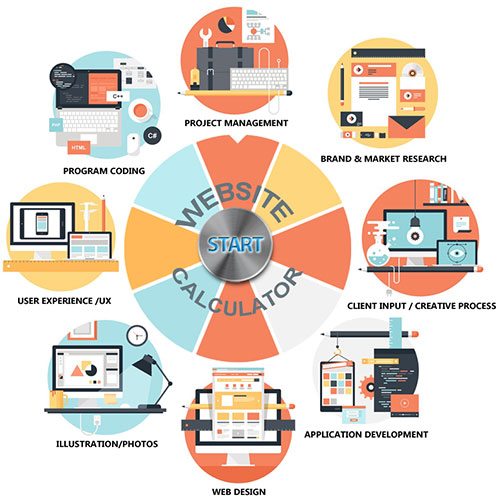 How much does a business website cost?